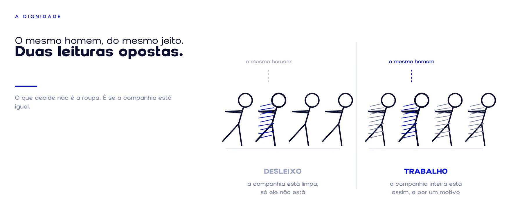 O mesmo homem, do mesmo jeito, tem duas leituras opostas. O que decide não é a roupa, é se a companhia inteira está igual.